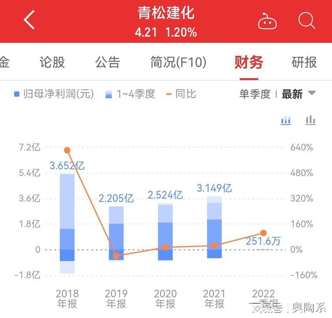 青松建化股吧，探究其背后的潛力與價值，青松建化股吧深度解析，探究潛力與價值