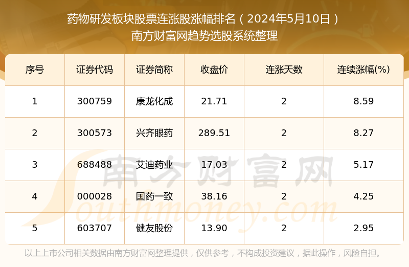 最新低價(jià)醫(yī)藥股票一覽表，投資優(yōu)選與策略分析，最新低價(jià)醫(yī)藥股票概覽，優(yōu)選投資與策略分析