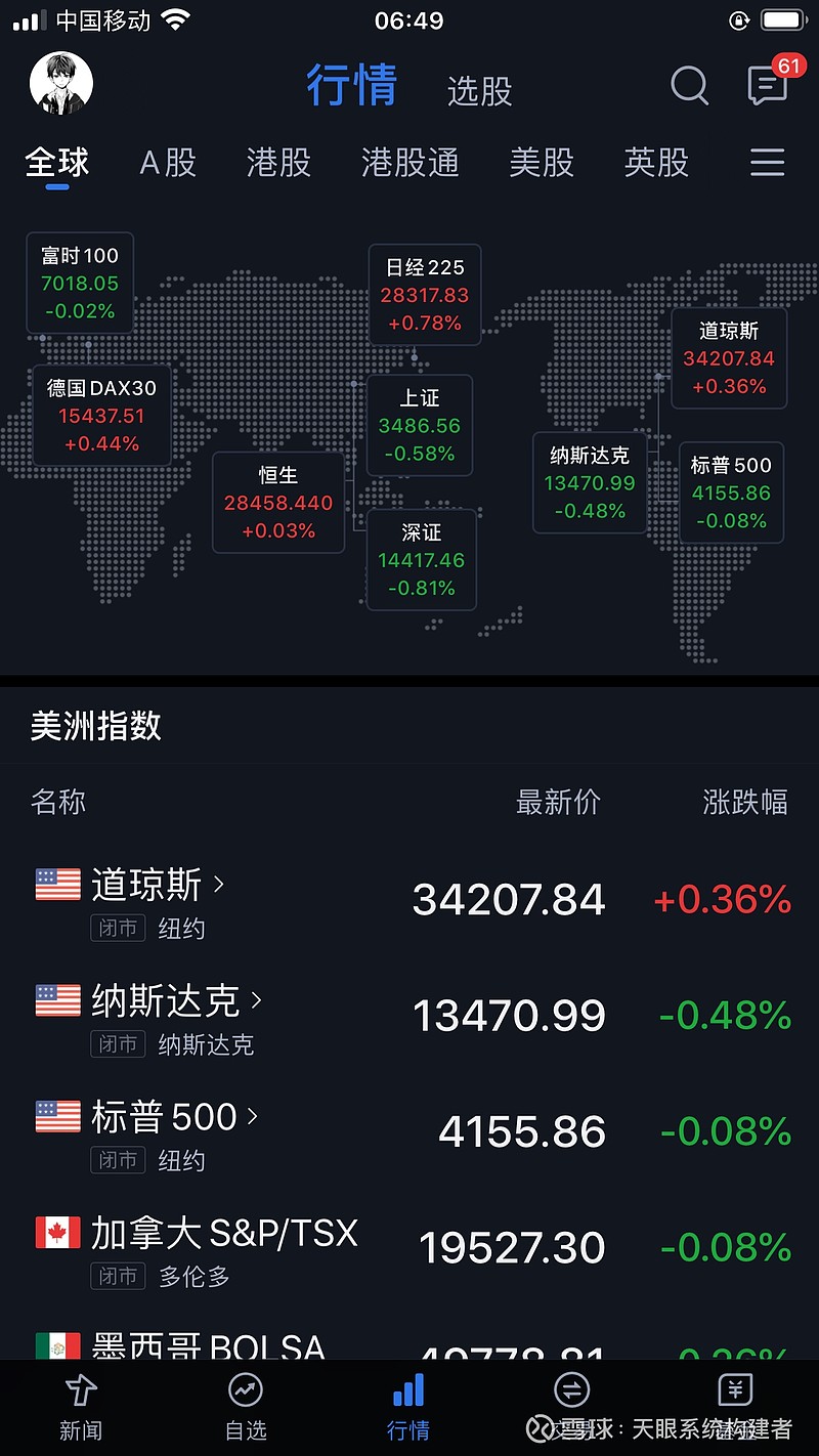 全球股市行情指數(shù)一覽東方財(cái)富網(wǎng)，最新動(dòng)態(tài)與深度解析，全球股市行情深度解析及最新動(dòng)態(tài)，東方財(cái)富網(wǎng)一覽