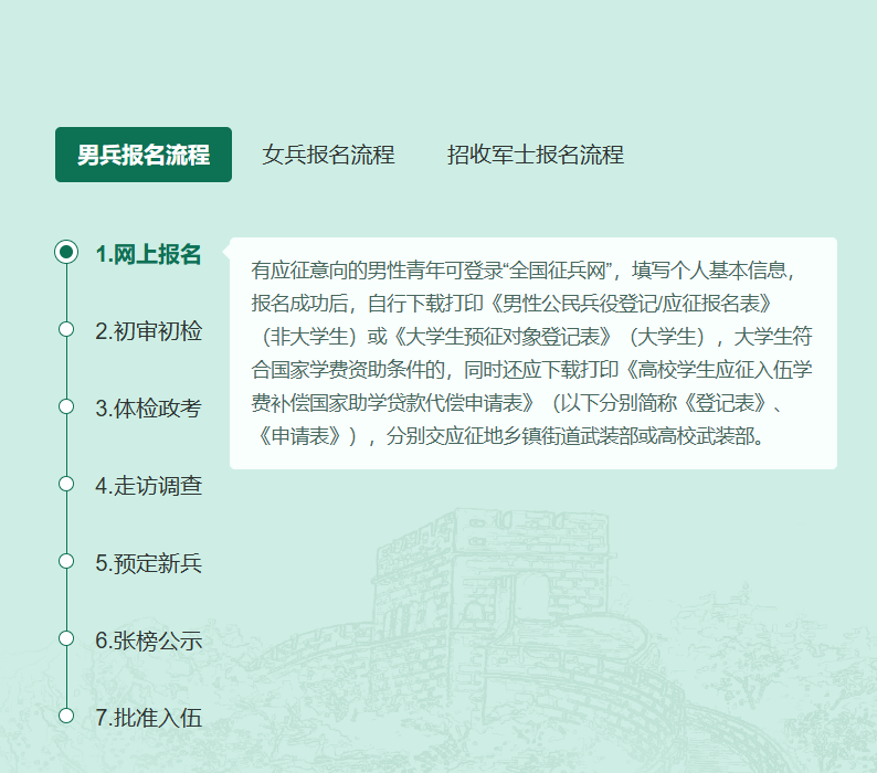 2023年參軍報名入口——開啟您的軍旅生涯之旅，2023年參軍報名入口啟動，開啟軍旅生涯之旅！