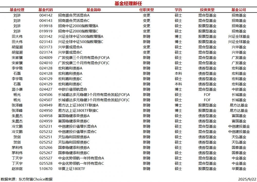 基金經(jīng)理排名一覽表，洞悉投資領(lǐng)域的佼佼者，基金經(jīng)理排名一覽表，投資領(lǐng)域佼佼者悉數(shù)揭曉