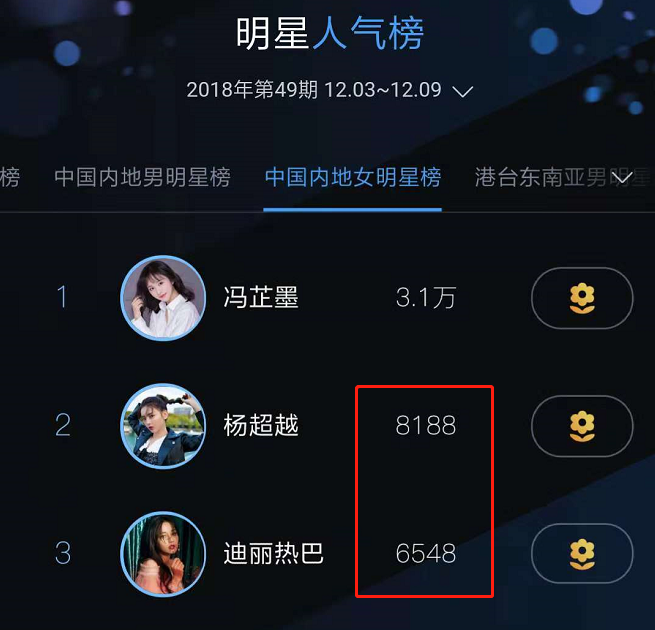 明星人氣榜送花，探索明星魅力的無(wú)盡源泉，明星人氣榜送花，揭秘明星魅力的源泉