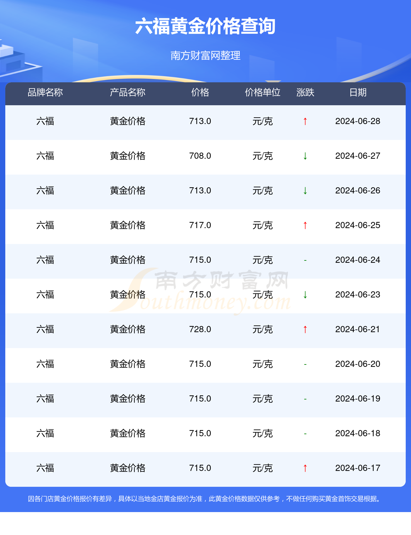 黃金會(huì)漲到600元一克嗎，深度解析與預(yù)測(cè)，黃金價(jià)格預(yù)測(cè)，是否會(huì)漲到600元一克？深度解析與未來(lái)展望