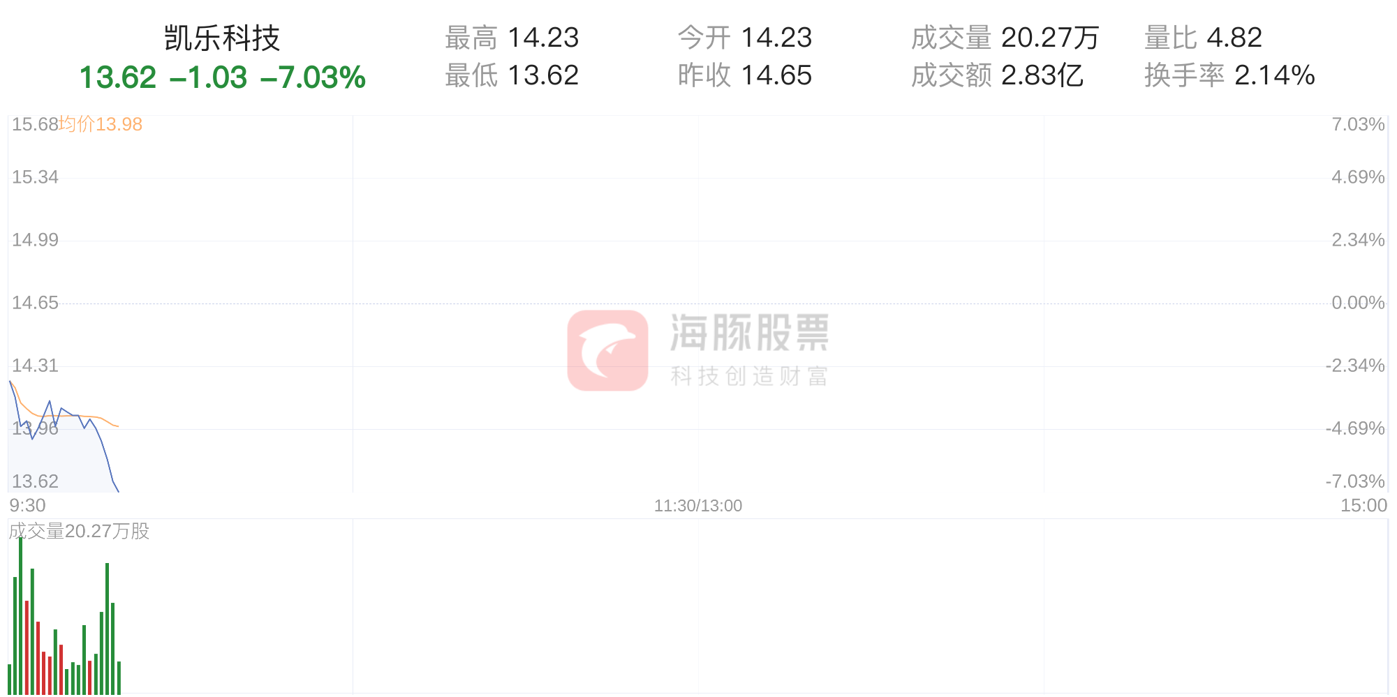 ST凱樂股吧，深度解析與前景展望，ST凱樂股吧深度解析與未來前景展望