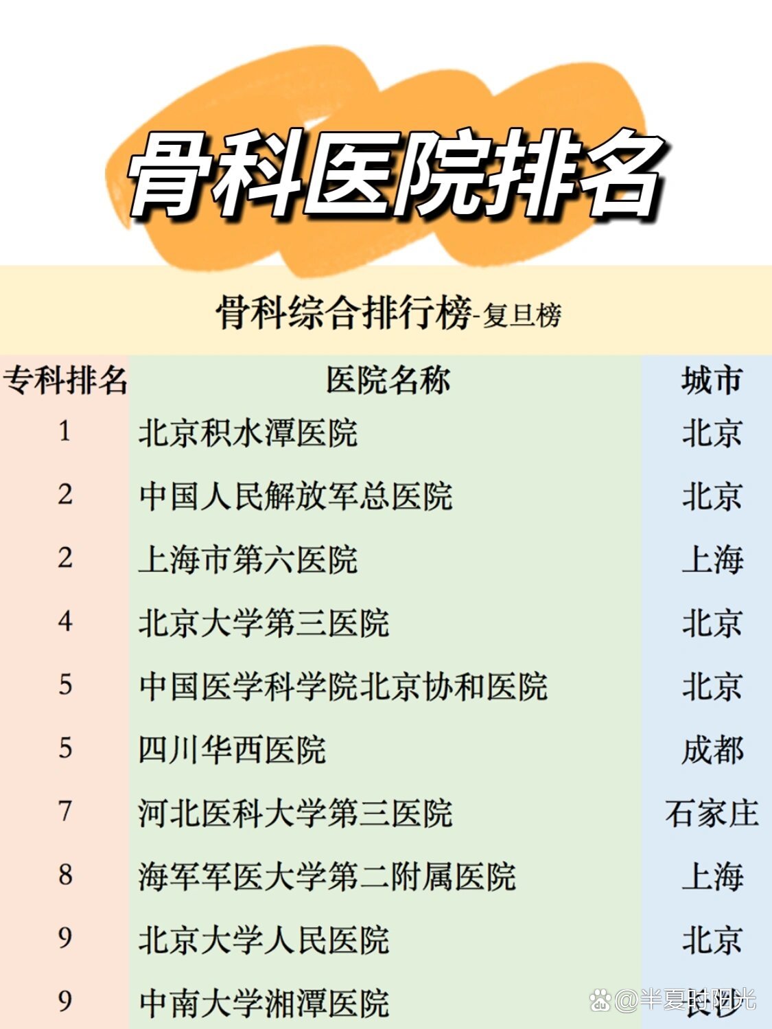 北京骨科排名第一的醫(yī)院——探索頂尖醫(yī)療實(shí)力與卓越服務(wù)，北京骨科頂尖醫(yī)院揭秘，頂尖醫(yī)療實(shí)力與卓越服務(wù)的完美結(jié)合