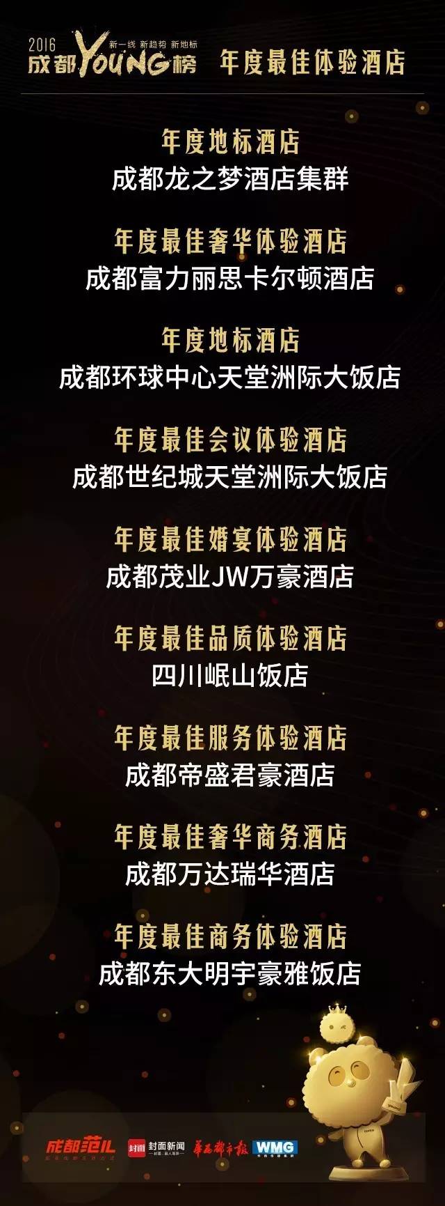 成都十大頂級(jí)酒店排行榜——奢華之旅的必選之地，成都十大頂級(jí)酒店排行榜，奢華之旅首選之地