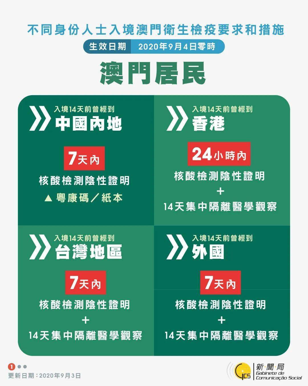 探索澳門未來，揭秘澳門碼與預測未來的趨勢（澳門正版碼解讀），澳門未來探索，解讀碼與預測趨勢揭秘
