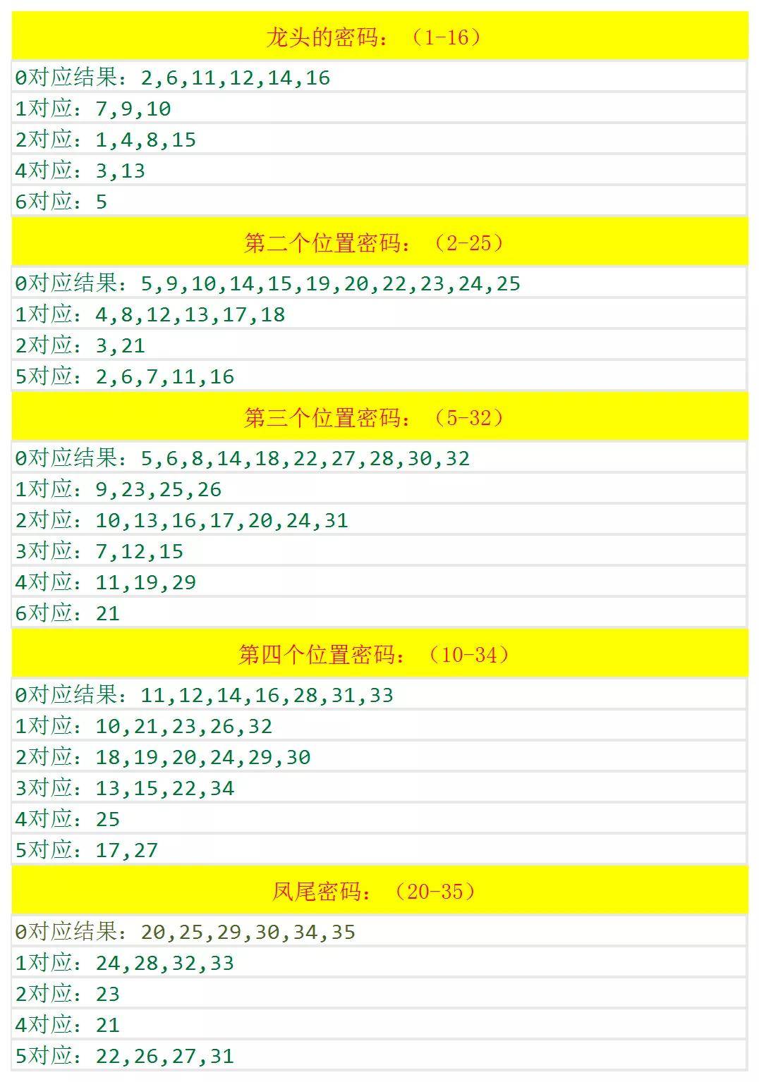 四肖八碼期期準精選資料9