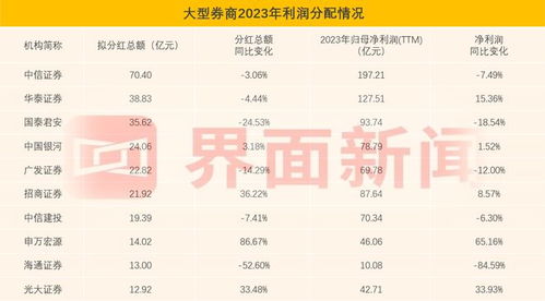 中國十大證券公司最新排名及其影響力分析，中國十大證券公司排名及影響力深度解析