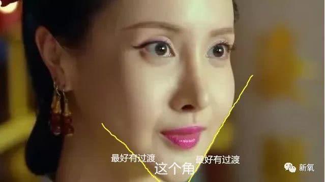 眉部整形，提升面部魅力的秘密武器，眉部整形，解鎖面部魅力，秘密武器助你煥然一新