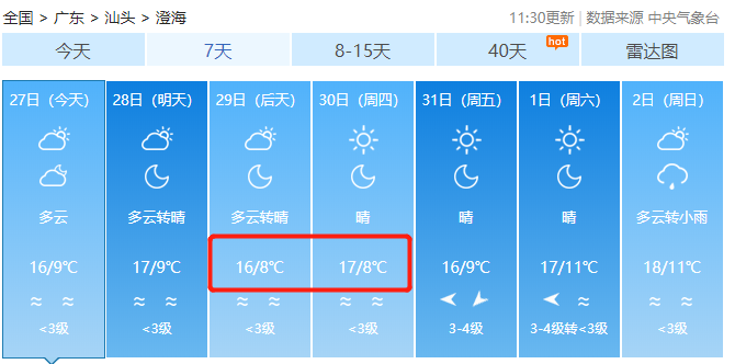 明天天氣24小時(shí)預(yù)報(bào)，全方位了解未來天氣變化，明天天氣24小時(shí)預(yù)報(bào)，全方位掌握未來天氣變化