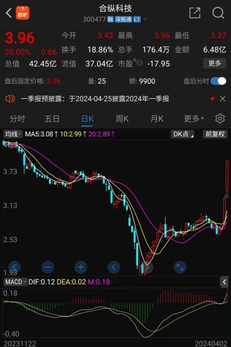 合縱科技股票，深度解析與前景展望，合縱科技股票深度解析及前景展望