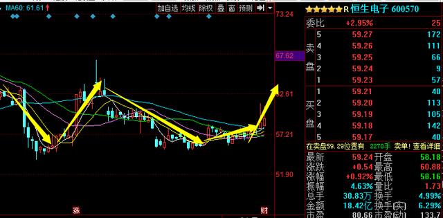 恒生電子股票股吧深度解析，恒生電子股票深度解析與股吧熱議