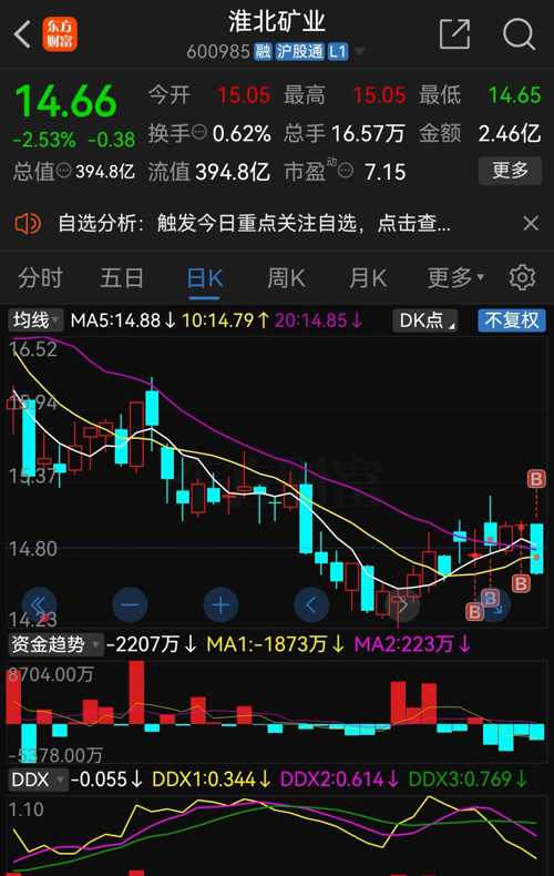 淮北礦業(yè)股票，深度解析與投資前景展望，淮北礦業(yè)股票深度剖析與投資前景展望