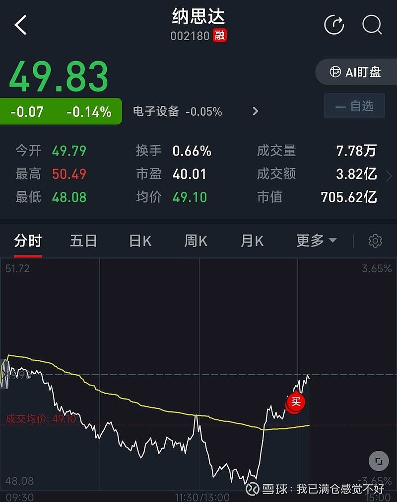 納思達股票，深度解析與前景展望，納思達股票深度解析及前景展望