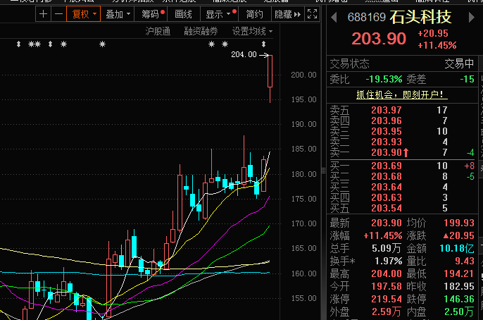 石頭科技股票，投資潛力與前景展望，石頭科技股票投資潛力與前景展望分析