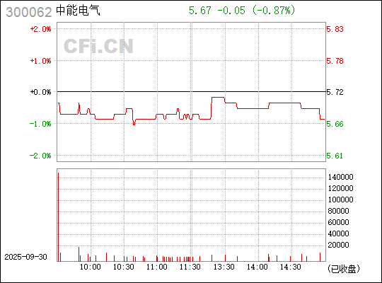中能電氣（300062）股吧，探索電氣行業(yè)的潛力股，中能電氣（300062）股吧，挖掘電氣行業(yè)潛力股之旅