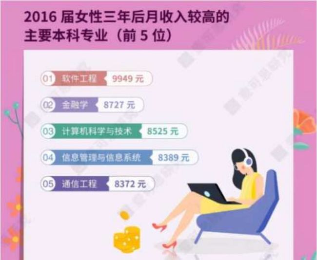 女生最吃香的十大專(zhuān)業(yè)，未來(lái)職業(yè)發(fā)展的熱門(mén)選擇，女生最吃香的十大專(zhuān)業(yè)，未來(lái)職業(yè)發(fā)展的熱門(mén)選擇概覽