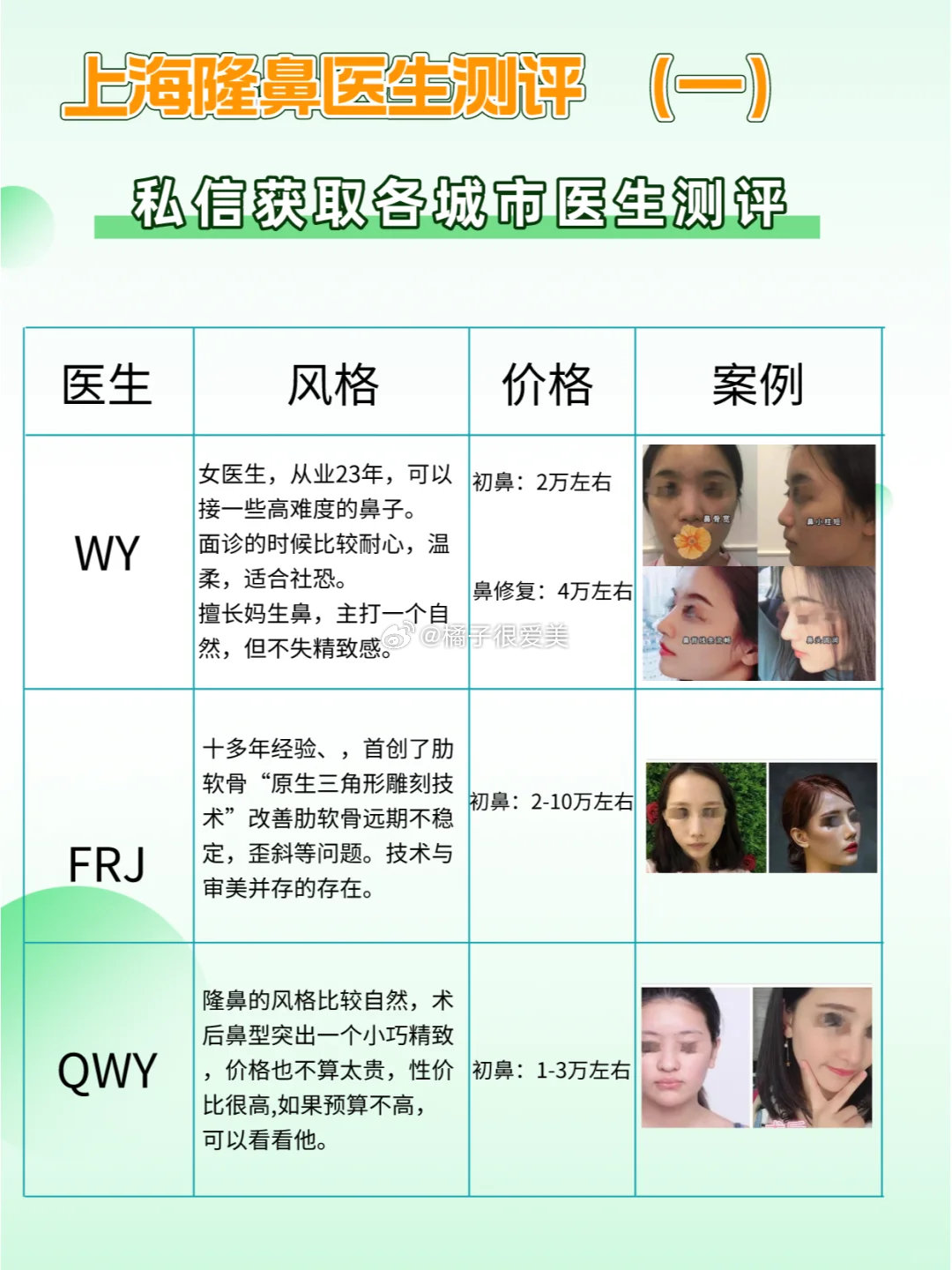 做鼻子最好的醫(yī)生排名——權威指南，權威指南，最佳鼻子整形醫(yī)生排名榜單