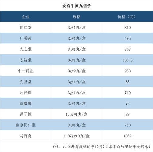 安宮牛黃丸價格解析，多少錢一丸？，安宮牛黃丸價格詳解，一丸究竟多少錢？