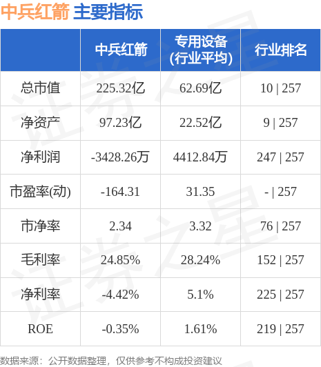 中兵紅箭（000519）股吧深度解析，投資機(jī)遇與挑戰(zhàn)并存，中兵紅箭（000519）股吧投資解析，機(jī)遇與挑戰(zhàn)并存