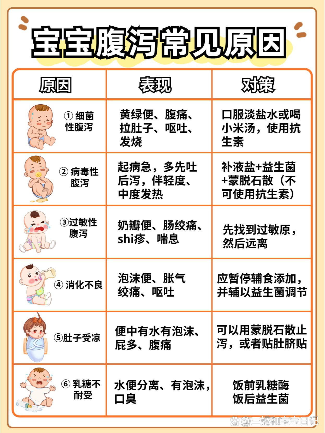 寶寶腹瀉，快速康復的十招秘籍，寶寶腹瀉康復秘籍，十招助你快速應對腹瀉問題