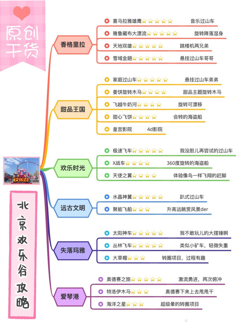 北京歡樂谷所有項(xiàng)目介紹，樂趣無窮的探險(xiǎn)世界，北京歡樂谷，樂趣無窮的探險(xiǎn)世界，全方位項(xiàng)目介紹