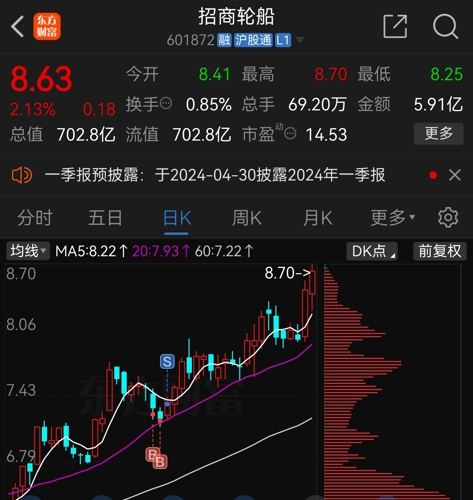 關(guān)于招商輪船股吧——解讀601872背后的故事，招商輪船股吧深度解析，揭秘601872背后的故事