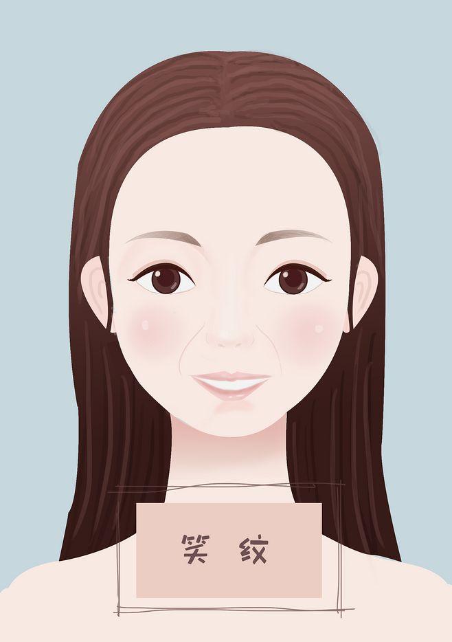 如何有效去除法令紋，全方位指南，全方位法令紋去除指南，打造無痕美肌秘籍