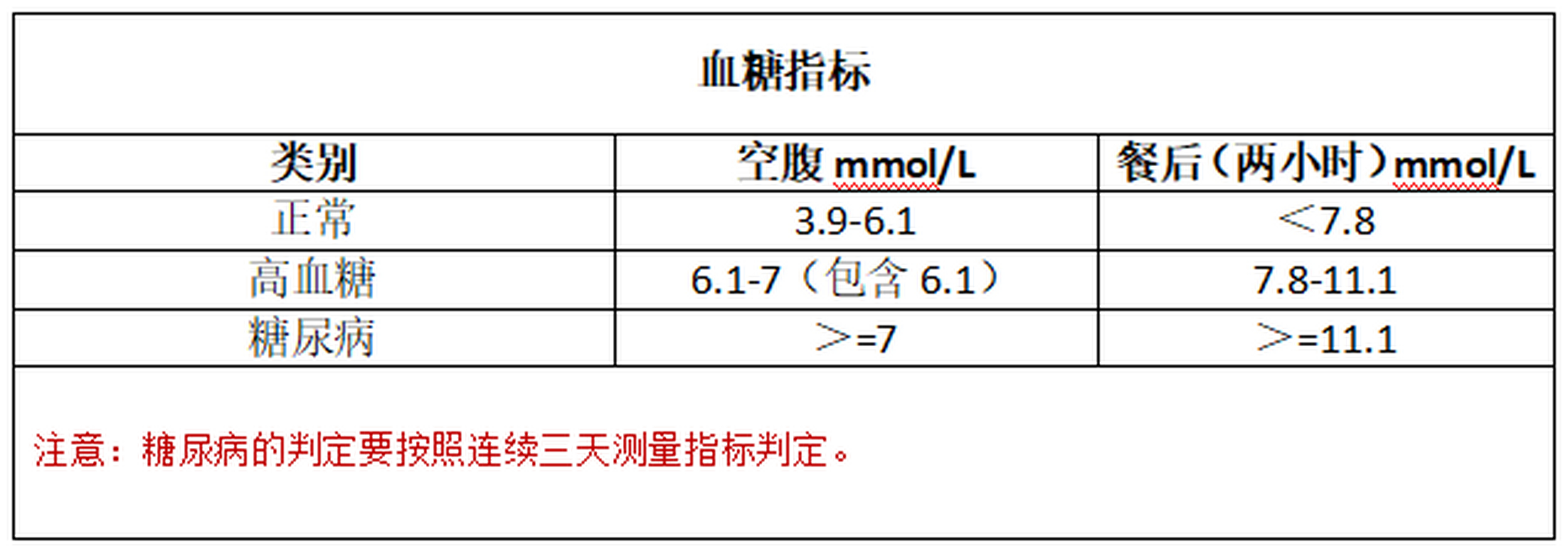 餐后2小時(shí)血糖正常值——了解、掌握、維護(hù)你的健康，餐后2小時(shí)血糖正常值詳解，掌握你的健康關(guān)鍵