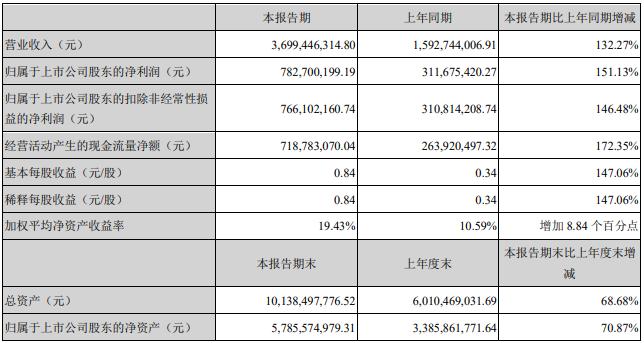 天賜材料股吧——探索材料行業(yè)的璀璨明珠，天賜材料股吧，揭秘材料行業(yè)的璀璨明珠
