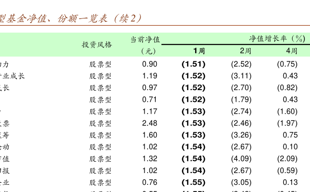 關(guān)于000209基金凈值查詢的全面解析，全面解析，關(guān)于000209基金凈值查詢詳解