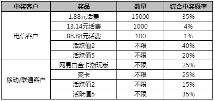 澳門一碼一肖一特一中準選今晚——探尋幸運的秘密，澳門今晚一碼一肖一特一中準選揭秘幸運之門