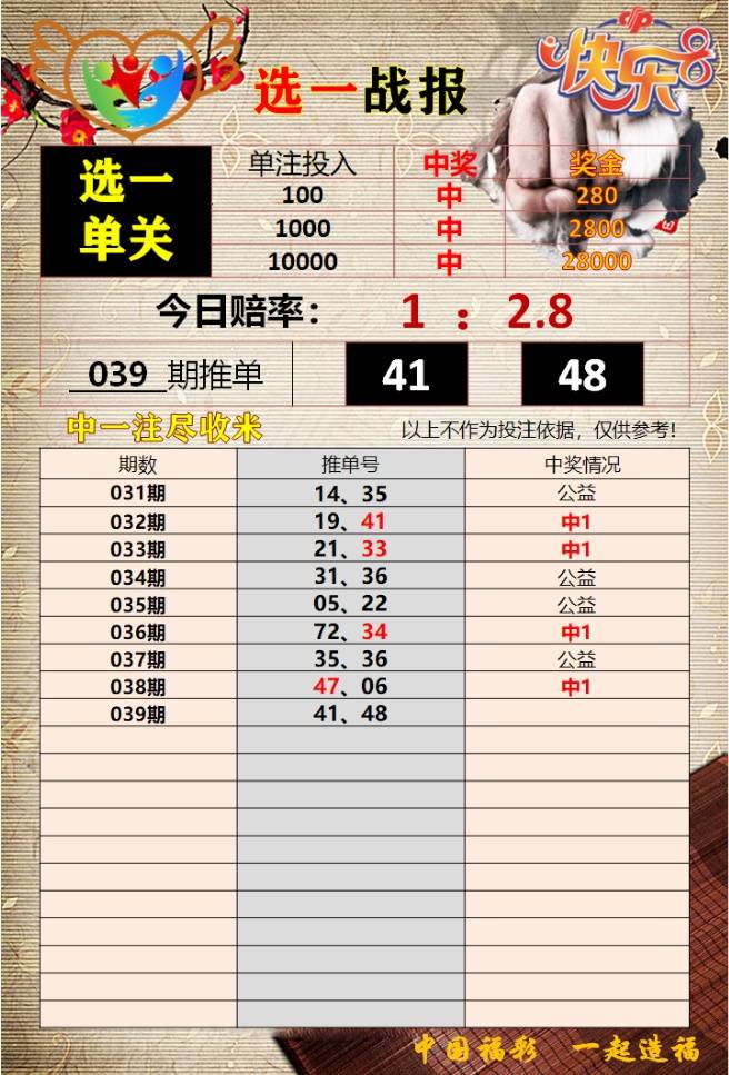 預(yù)測(cè)秘密揭秘