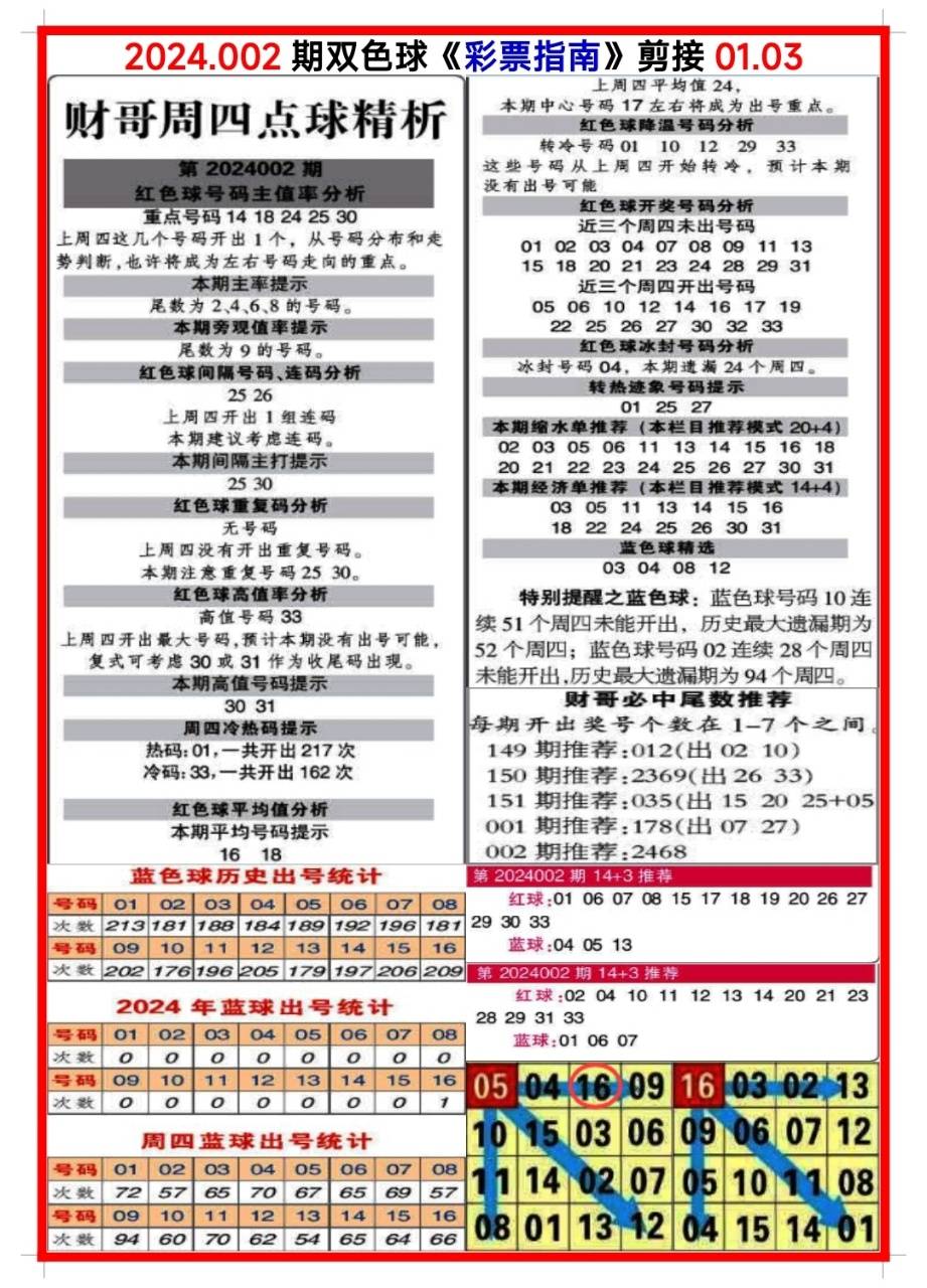 四肖八碼期期準(zhǔn)長(zhǎng)期免費(fèi)
