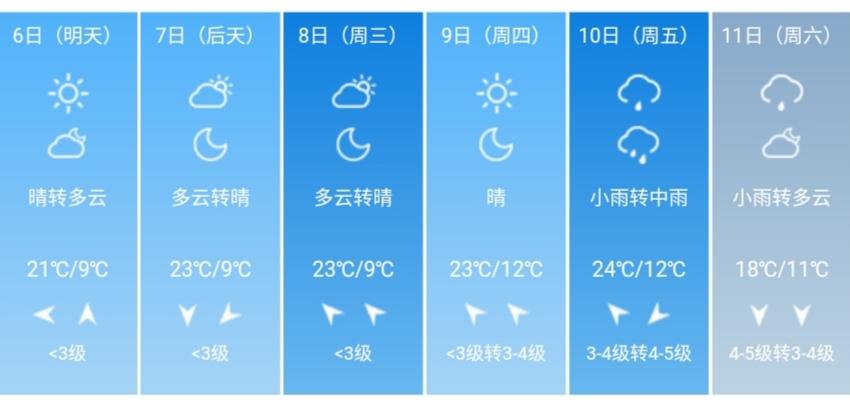武漢天氣預(yù)報30天準(zhǔn)確，氣象分析與出行指南，武漢未來一個月天氣預(yù)報，氣象分析、出行指南雙結(jié)合