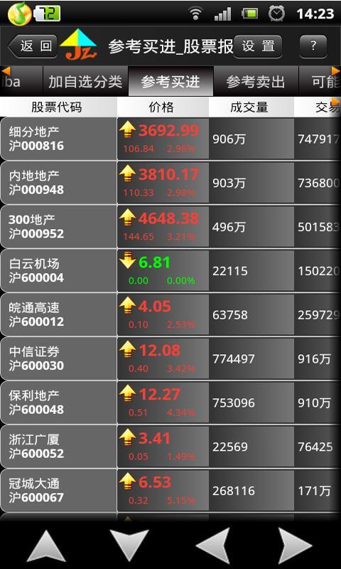全方位解析，如何安全下載炒股軟件，全方位解析，安全下載炒股軟件的步驟與注意事項(xiàng)