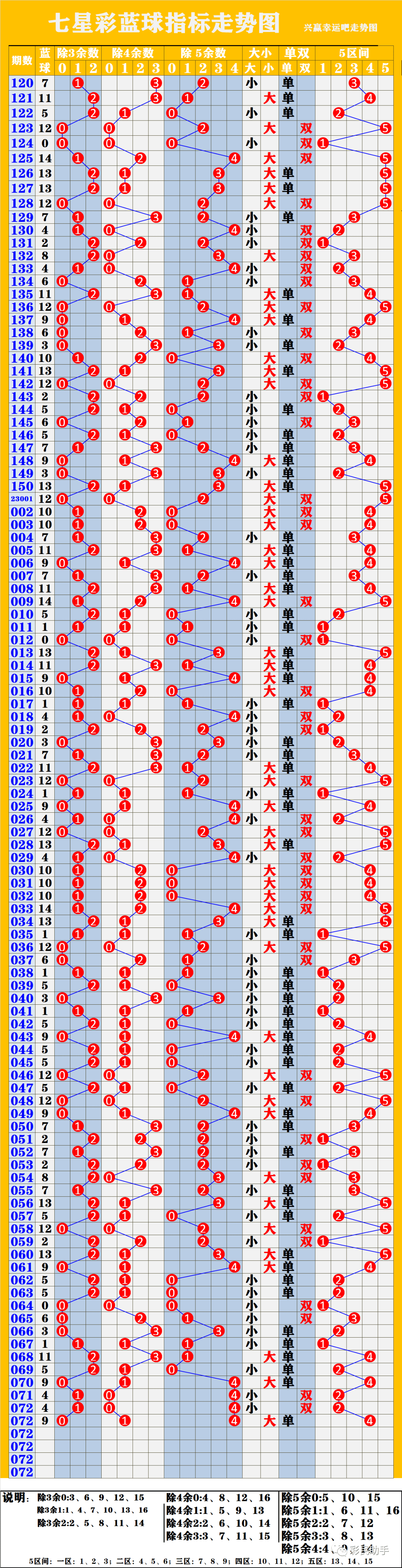 新奧彩走勢(shì)圖，深度解析與預(yù)測(cè)，新奧彩走勢(shì)圖深度解析及預(yù)測(cè)報(bào)告