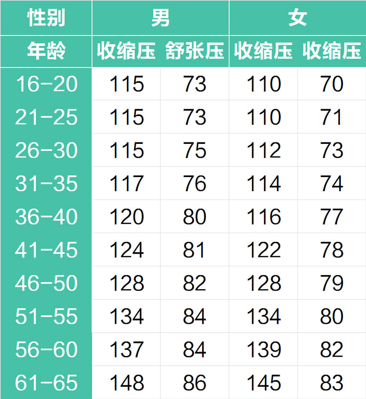 關(guān)于40歲至50歲人群的血壓對(duì)照表及其重要性，40歲至50歲人群血壓對(duì)照表，掌握血壓，護(hù)航健康之路