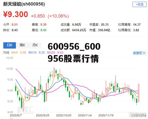 關于股票行情分析，600799股票走勢展望，股票行情分析，展望600799股票走勢