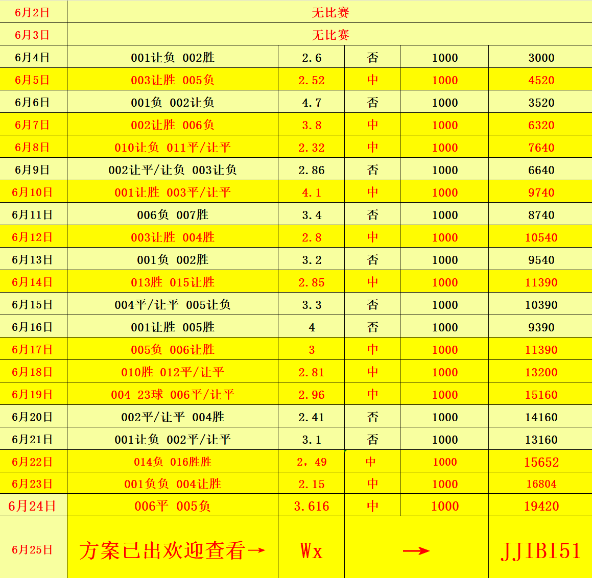 新澳門彩歷史開獎記錄走勢圖，深度分析與預(yù)測，澳門彩歷史開獎記錄走勢圖深度解析與未來預(yù)測
