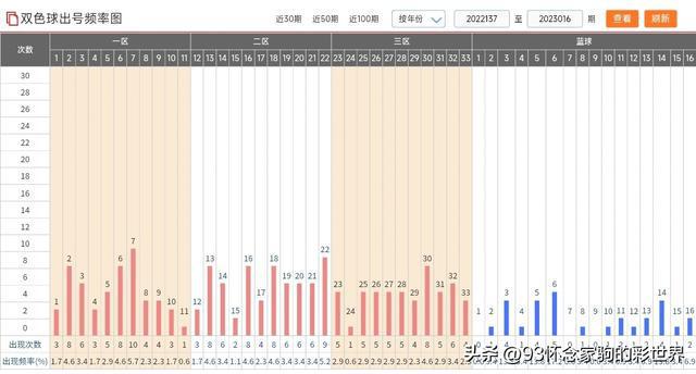 新澳門彩出號綜合走勢圖，深度分析與預(yù)測，澳門彩出號綜合走勢圖深度分析與預(yù)測報告