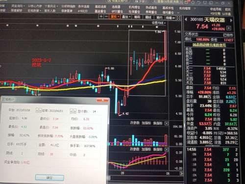 探索300165股吧的獨(dú)特魅力與機(jī)遇，揭秘300165股吧，獨(dú)特魅力與無限機(jī)遇