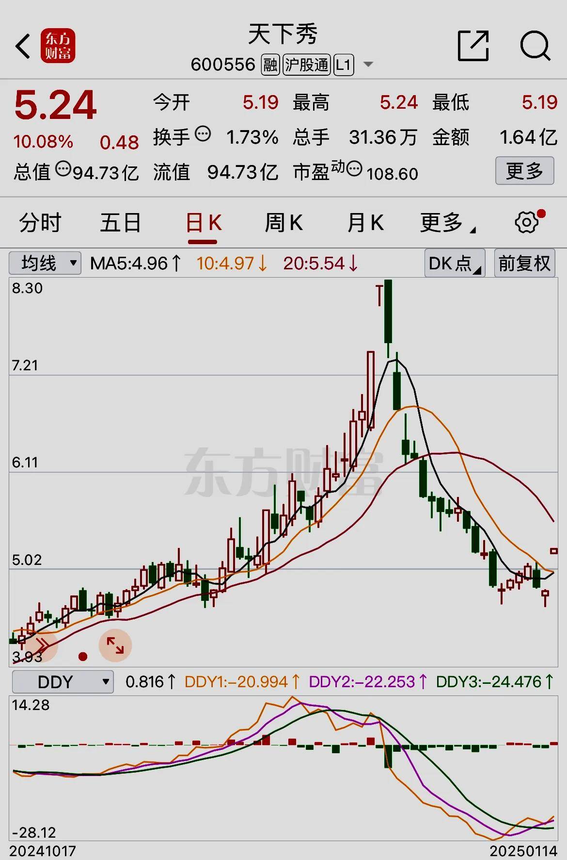 獨特魅力與機遇探索