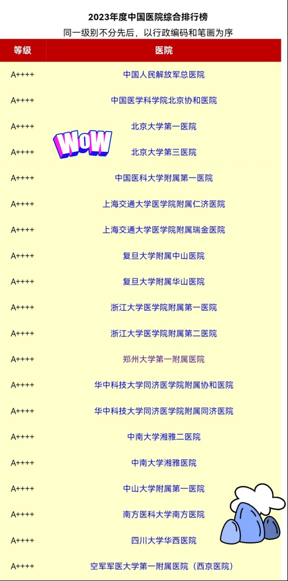 中國最好的醫(yī)院，卓越醫(yī)療服務的典范，中國頂尖醫(yī)院，卓越醫(yī)療服務的典范
