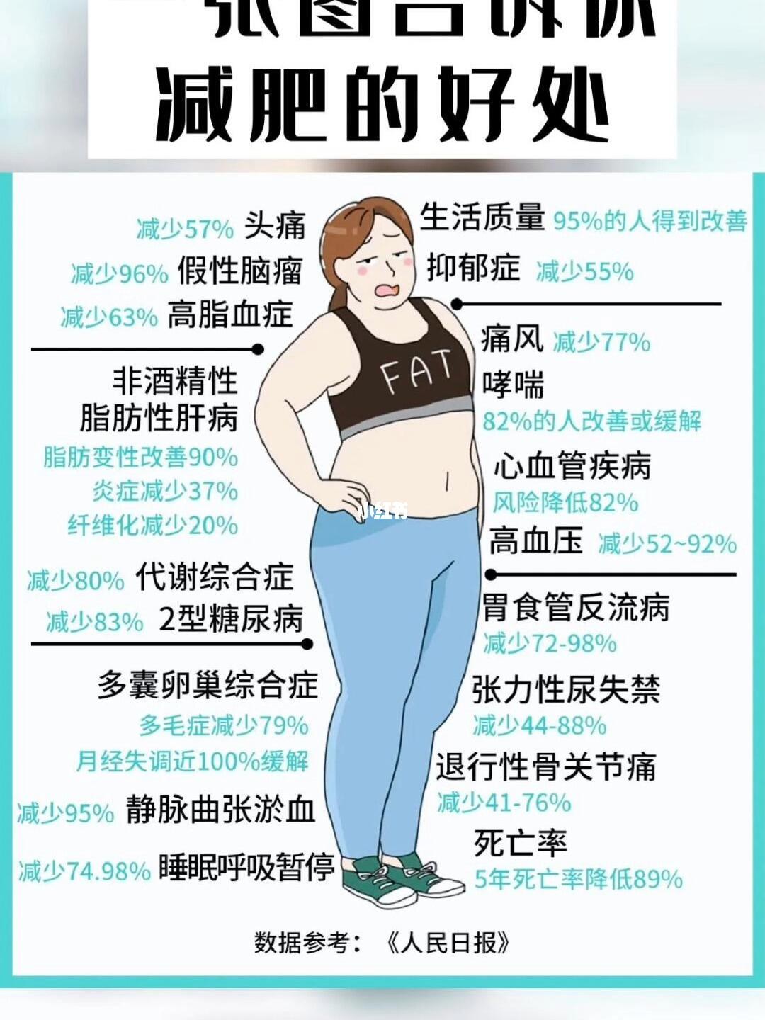 減肥的好處，重塑健康與自信，減肥的益處，重塑健康，找回自信