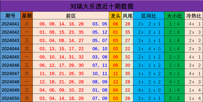新澳門彩出號綜合走勢分析與預測，澳門彩票出號走勢分析與預測