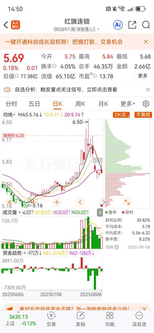 紅旗連鎖股票（股票代碼，002697）深度解析，紅旗連鎖股票（股票代碼002697）全面深度解析