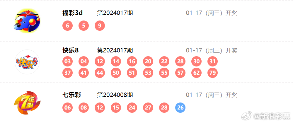 彩票神秘面紗下的真實(shí)結(jié)果
