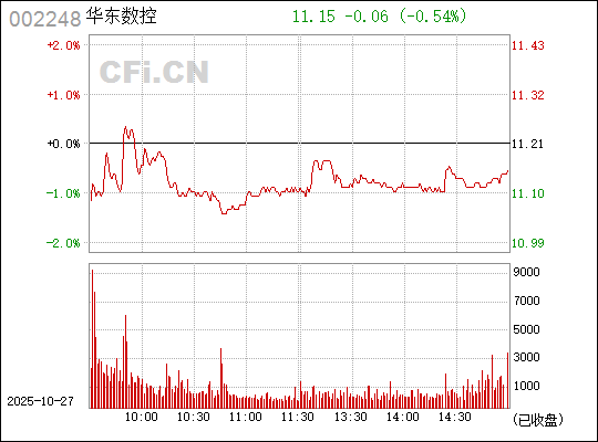 華東數(shù)控股票（代碼，002248）的投資前景深度解析，華東數(shù)控股票（代碼，002248）投資前景深度剖析
